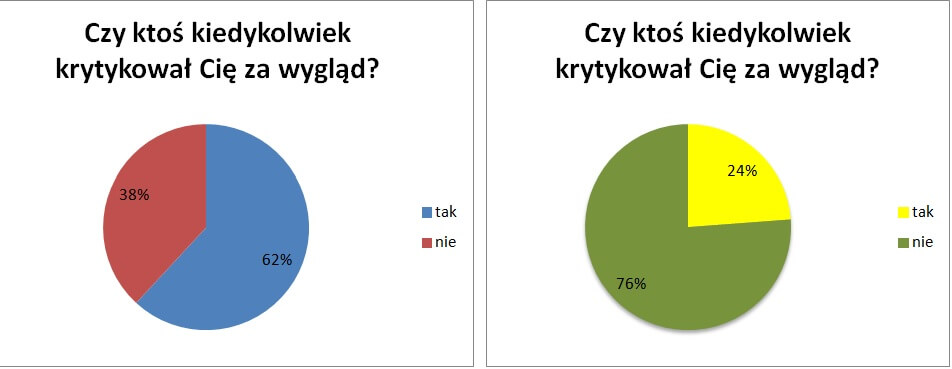 1. wykresy PS