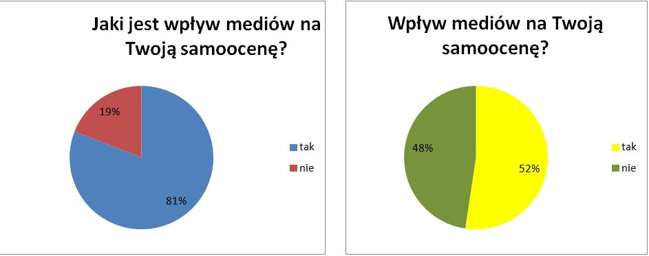 3. wykresyPS